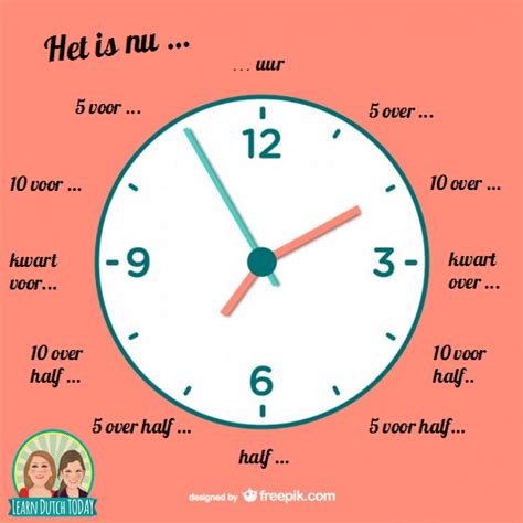 hoe laat is 6pm in nederland.